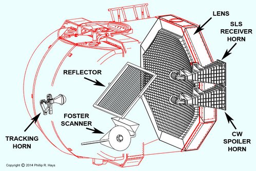 AN/SPG-49 cutaway